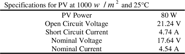 Figure 4 for A proposed method to extract maximum possible power in the shortest time on solar PV arrays under partial shadings using metaheuristic algorithms