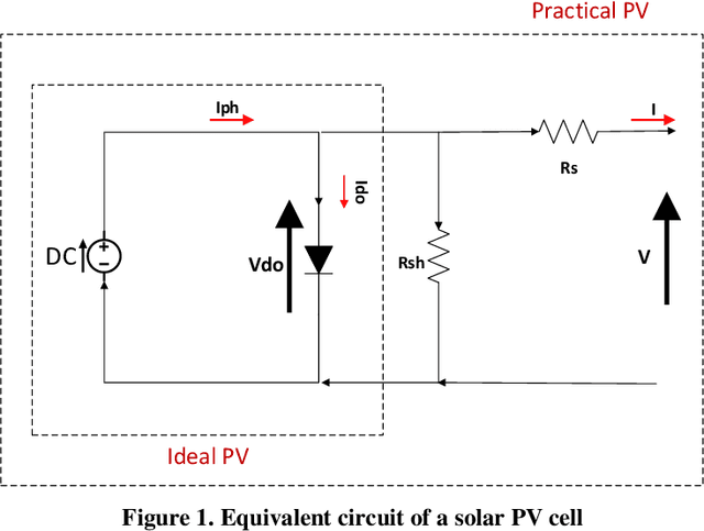 Figure 1 for A proposed method to extract maximum possible power in the shortest time on solar PV arrays under partial shadings using metaheuristic algorithms