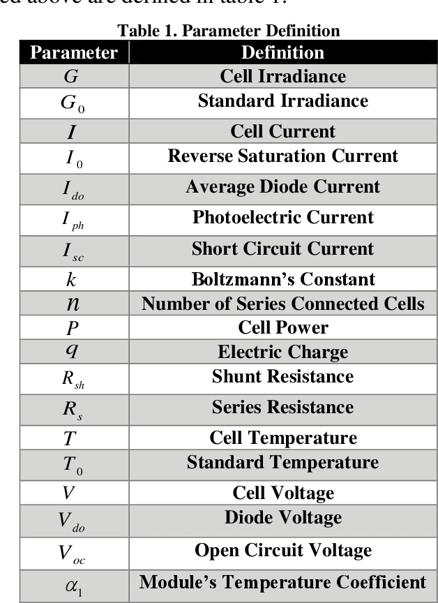 Figure 2 for A proposed method to extract maximum possible power in the shortest time on solar PV arrays under partial shadings using metaheuristic algorithms