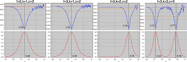 Figure 3 for Maximum Entropy Baseline for Integrated Gradients