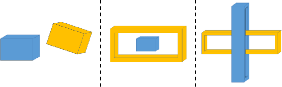 Figure 2 for ClusterNet: 3D Instance Segmentation in RGB-D Images