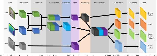 Figure 4 for ClusterNet: 3D Instance Segmentation in RGB-D Images