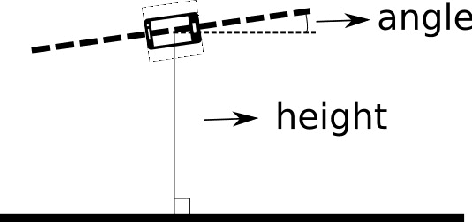 Figure 3 for LineNet: a Zoomable CNN for Crowdsourced High Definition Maps Modeling in Urban Environments