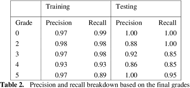 Figure 4 for Improving Students Performance in Small-Scale Online Courses -- A Machine Learning-Based Intervention