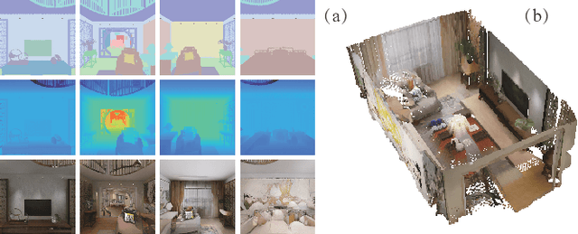 Figure 1 for DepthGAN: GAN-based Depth Generation of Indoor Scenes from Semantic Layouts