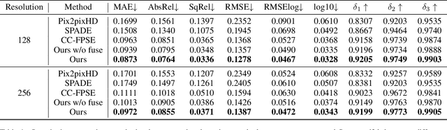 Figure 2 for DepthGAN: GAN-based Depth Generation of Indoor Scenes from Semantic Layouts