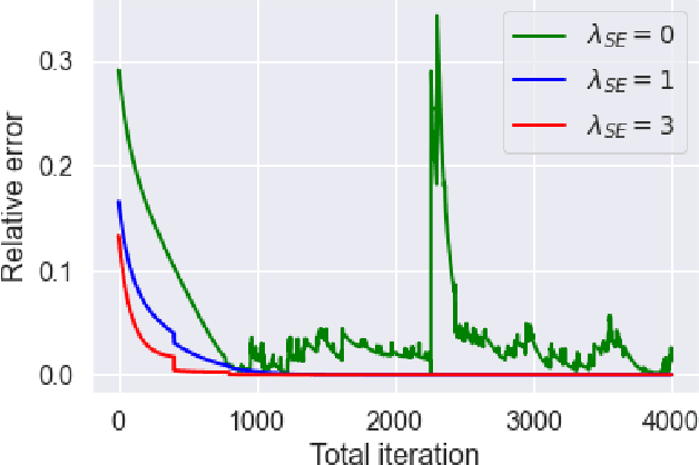 Figure 3 for Entropy Regularization for Mean Field Games with Learning