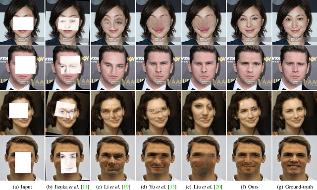 Figure 4 for Learning Symmetry Consistent Deep CNNs for Face Completion
