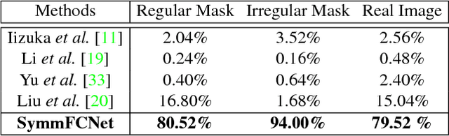 Figure 3 for Learning Symmetry Consistent Deep CNNs for Face Completion