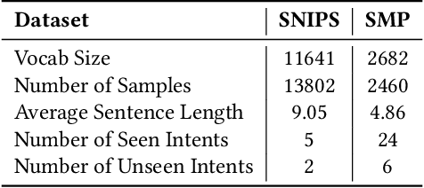 Figure 2 for A Simple Meta-learning Paradigm for Zero-shot Intent Classification with Mixture Attention Mechanism
