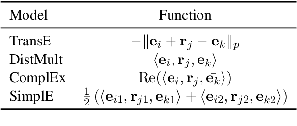 Figure 2 for Inductive Entity Representations from Text via Link Prediction