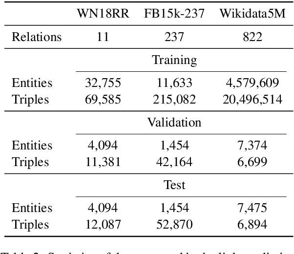 Figure 3 for Inductive Entity Representations from Text via Link Prediction