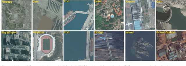 Figure 1 for Learning to Interpret Satellite Images Using Wikipedia