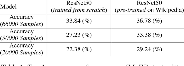 Figure 2 for Learning to Interpret Satellite Images Using Wikipedia