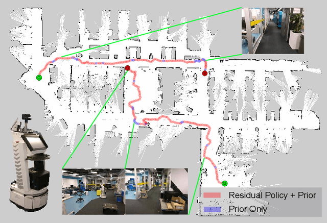 Figure 1 for Residual Reactive Navigation: Combining Classical and Learned Navigation Strategies For Deployment in Unknown Environments