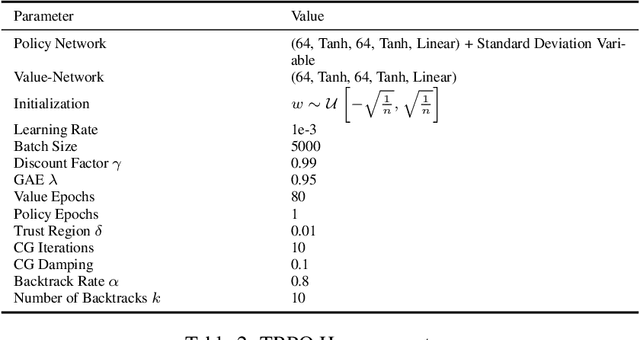 Figure 3 for How to Make Deep RL Work in Practice