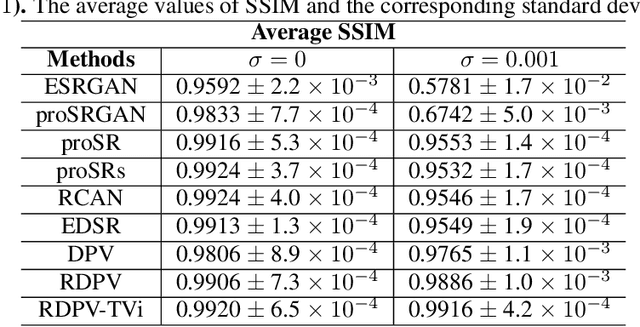 Figure 2 for Recursive Deep Prior Video: a Super Resolution algorithm for Time-Lapse Microscopy of organ-on-chip experiments