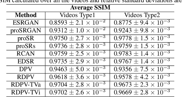 Figure 4 for Recursive Deep Prior Video: a Super Resolution algorithm for Time-Lapse Microscopy of organ-on-chip experiments