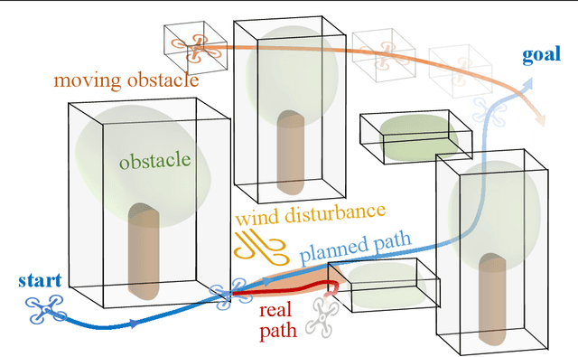 Figure 1 for Safe Hierarchical Model Predictive Control and Planning for Autonomous Systems