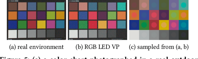 Figure 4 for Jointly Optimizing Color Rendition and In-Camera Backgrounds in an RGB Virtual Production Stage