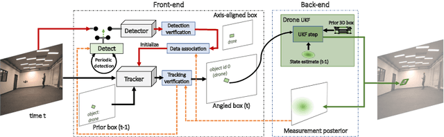 Figure 1 for MSL-RAPTOR: A 6DoF Relative Pose Tracker for Onboard Robotic Perception