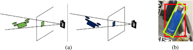 Figure 3 for MSL-RAPTOR: A 6DoF Relative Pose Tracker for Onboard Robotic Perception