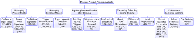 Figure 4 for Dataset Security for Machine Learning: Data Poisoning, Backdoor Attacks, and Defenses