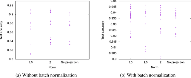 Figure 3 for The Singular Values of Convolutional Layers