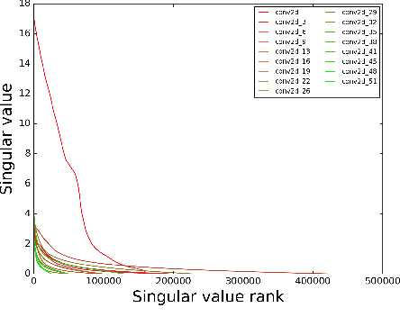 Figure 4 for The Singular Values of Convolutional Layers