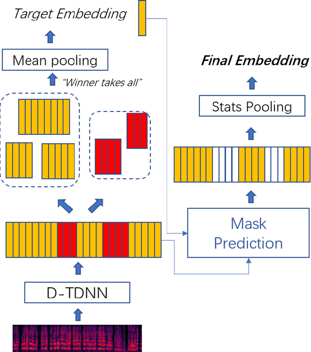 Figure 1 for Reformulating Speaker Diarization as Community Detection With Emphasis On Topological Structure