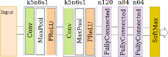 Figure 3 for Human Age Estimation from Gene Expression Data using Artificial Neural Networks