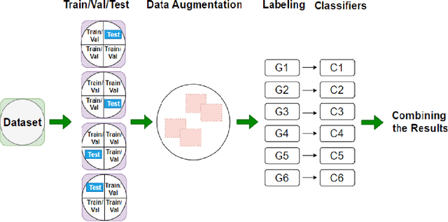 Figure 4 for Human Age Estimation from Gene Expression Data using Artificial Neural Networks