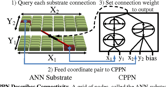 Figure 1 for Generative NeuroEvolution for Deep Learning