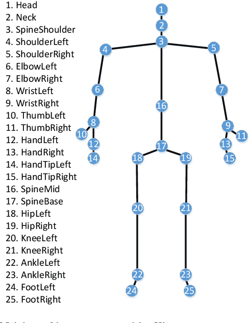 Figure 4 for Emotion Recognition From Gait Analyses: Current Research and Future Directions