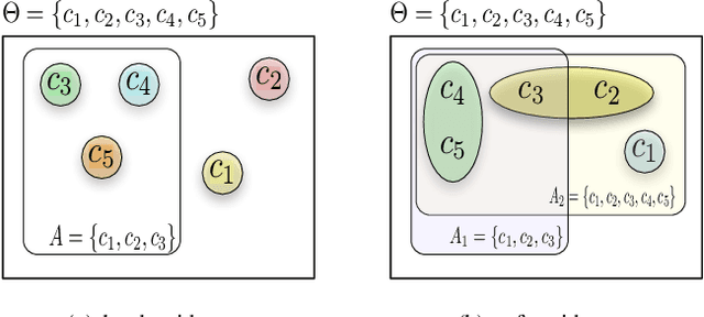 Figure 1 for Evidence Updating for Stream-Processing in Big-Data: Robust Conditioning in Soft and Hard Fusion Environments