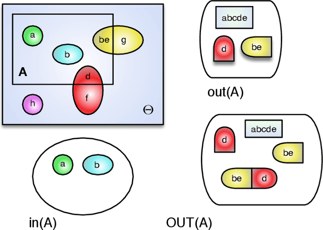 Figure 2 for Evidence Updating for Stream-Processing in Big-Data: Robust Conditioning in Soft and Hard Fusion Environments