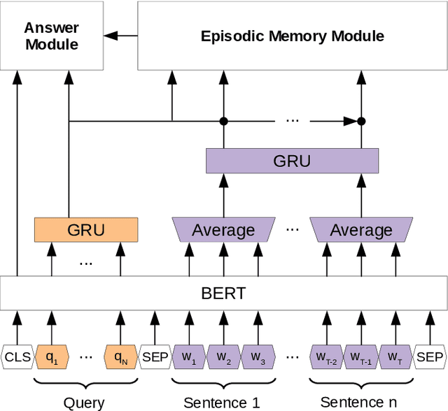 Figure 3 for Exploiting Sentence-Level Representations for Passage Ranking