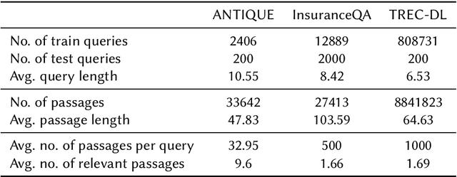 Figure 2 for Exploiting Sentence-Level Representations for Passage Ranking