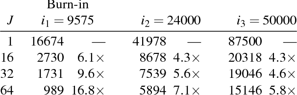 Figure 2 for Accelerating MCMC via Parallel Predictive Prefetching