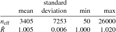 Figure 4 for Accelerating MCMC via Parallel Predictive Prefetching