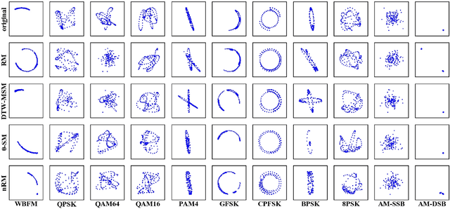 Figure 4 for Mixing Signals: Data Augmentation Approach for Deep Learning Based Modulation Recognition