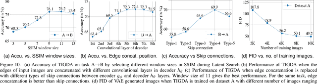 Figure 2 for Target-Independent Domain Adaptation for WBC Classification using Generative Latent Search
