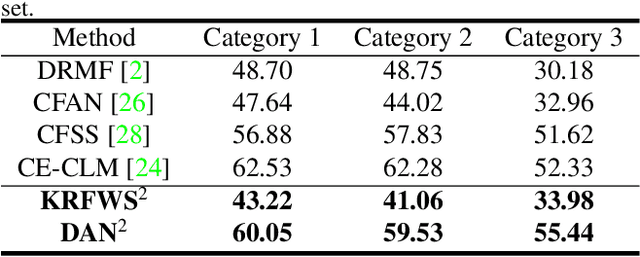 Figure 2 for HoloFace: Augmenting Human-to-Human Interactions on HoloLens
