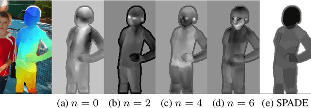 Figure 4 for Realistic Full-Body Anonymization with Surface-Guided GANs