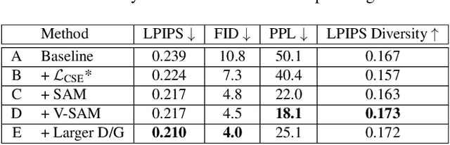 Figure 1 for Realistic Full-Body Anonymization with Surface-Guided GANs