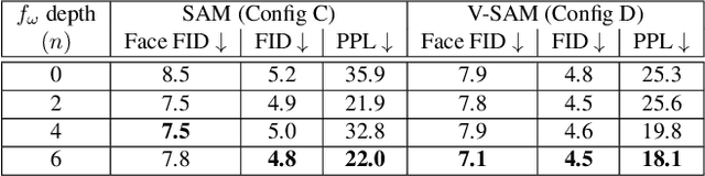 Figure 3 for Realistic Full-Body Anonymization with Surface-Guided GANs