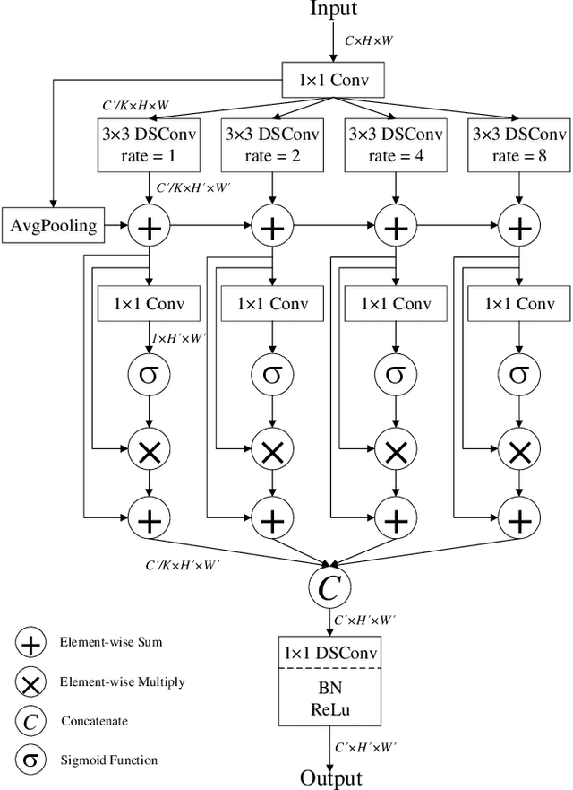 Figure 1 for MiniSeg: An Extremely Minimum Network for Efficient COVID-19 Segmentation