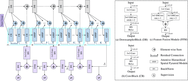Figure 2 for MiniSeg: An Extremely Minimum Network for Efficient COVID-19 Segmentation