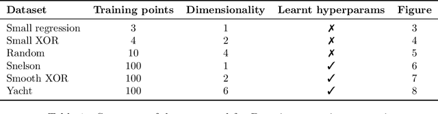 Figure 2 for Gaussian Process Behaviour in Wide Deep Neural Networks