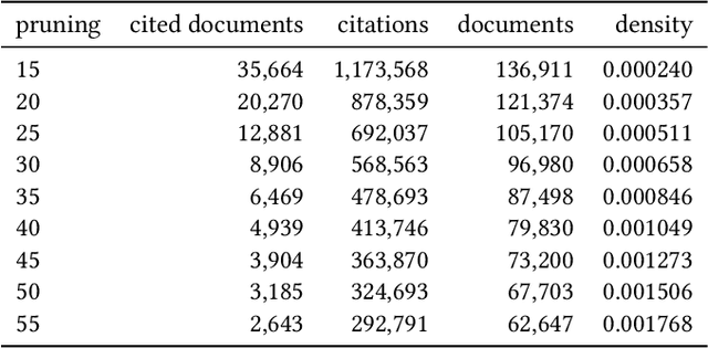 Figure 3 for Multi-Modal Adversarial Autoencoders for Recommendations of Citations and Subject Labels